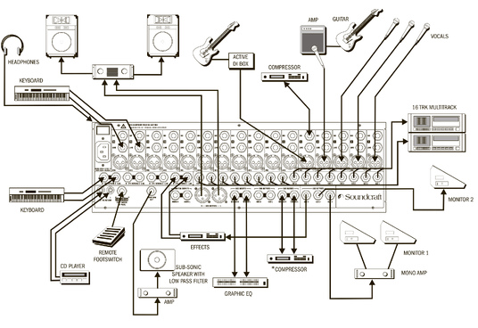 Микшерный пульт Soundcraft FX16II